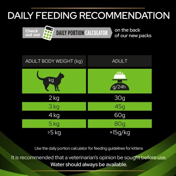 Purina ha feeding guide clearance
