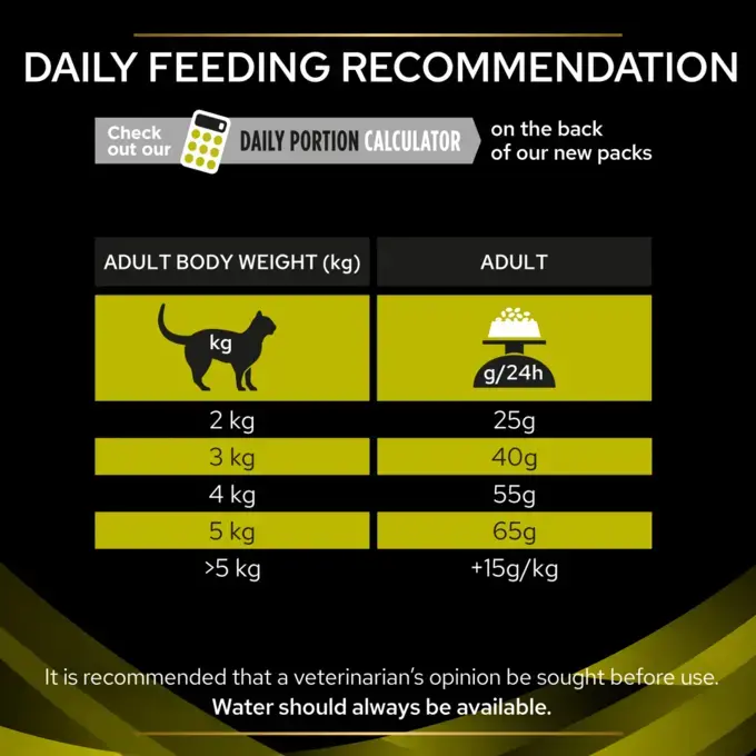 Pro plan veterinary diets hepatic top