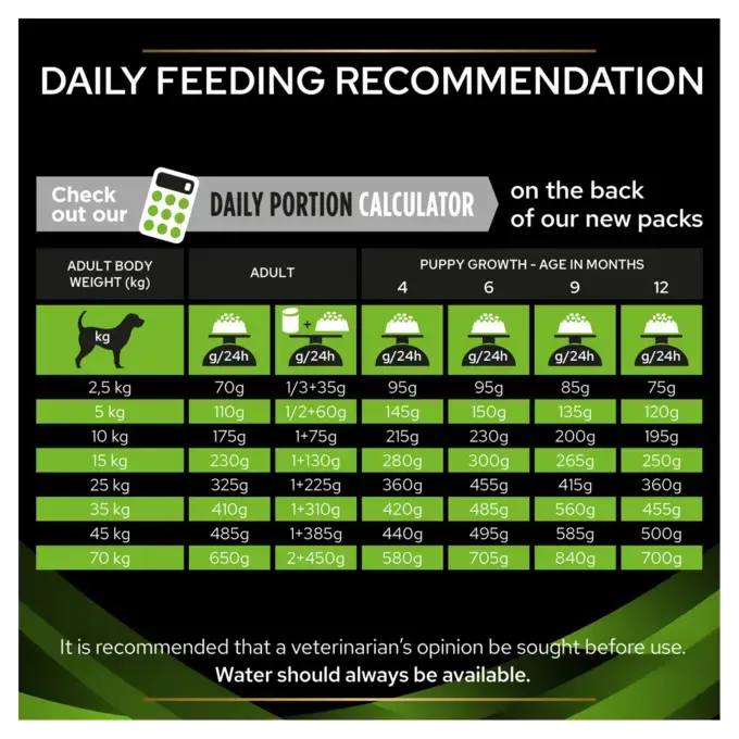 PPVD HA Hypoallergenic Dry Dog Food Purina