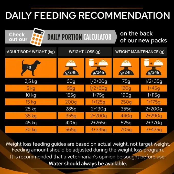 PPVD Obesity Management Dry Food Purina